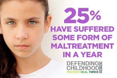 25% Have Suffered some form of maltreatment in a year.